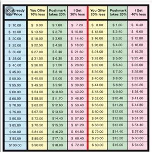 Poshmark Chart
